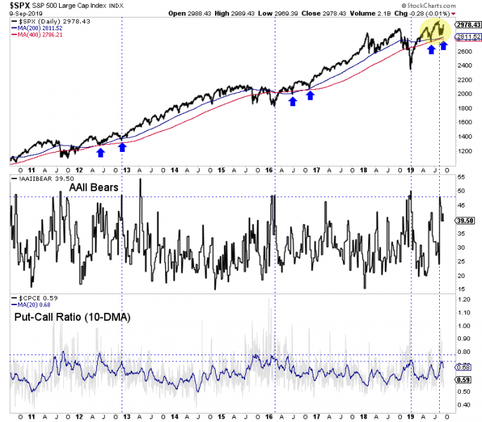 daily-sentiment-index-spx