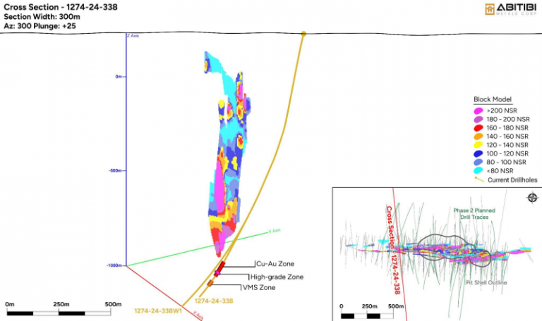 Bitibi Pilot Project Abitibi Metals (CSE:AMQ) Extends Western Plunge at B26 Deposit with ...