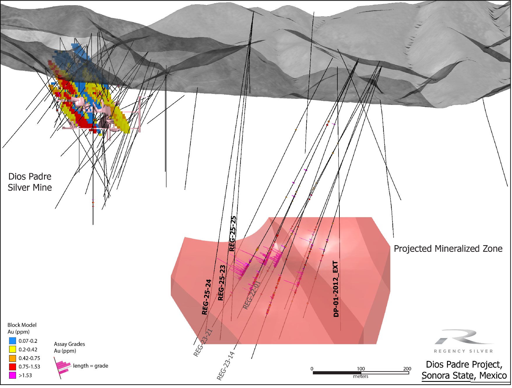 Regency Silver (TSXV:RSMX) Reports New Breccia Intercept in Ongoing 2025 Drill Program at Dios Padre Project - MiningFeeds